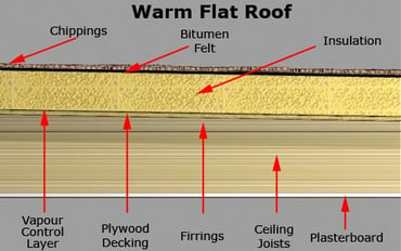 WarmFlatRoof